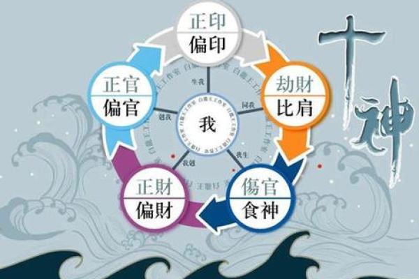 八字偏弱喜火通过哪些风水布局弥补