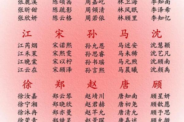 宝宝名字重复测试