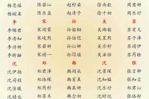 宝宝名字重复测试