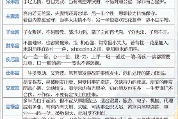 漫谈紫微斗数 紫微斗数介绍？