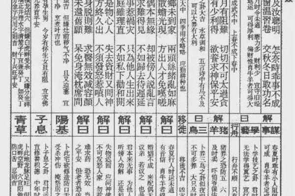 玄天上帝5号灵签详解