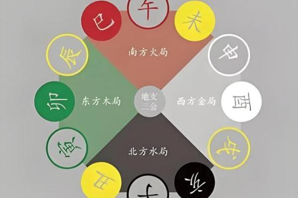 八字流年交界