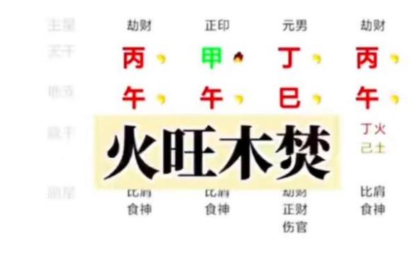 探讨八字中火属性的影响因素及解析方法