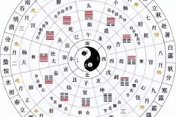 周公灵签与卦对应