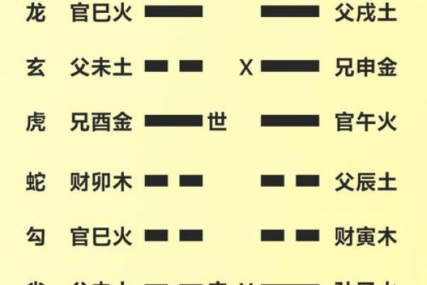 周公灵签与卦对应
