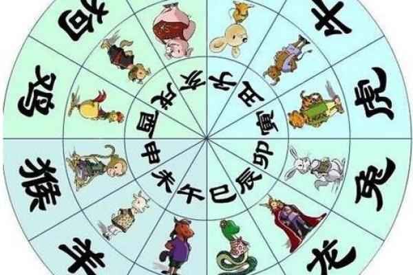 纹生辰八字