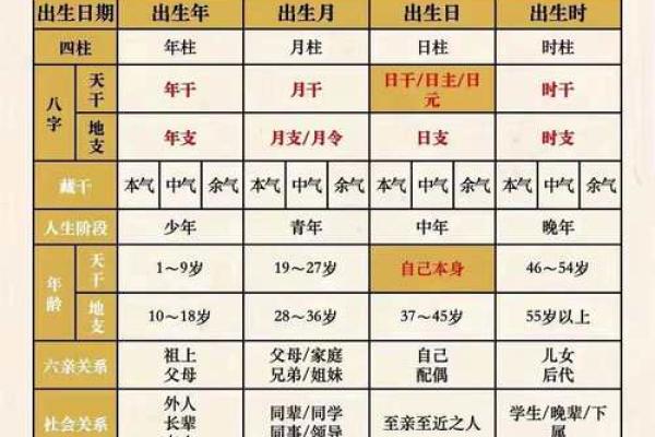 八字十天干的特点要义（下）