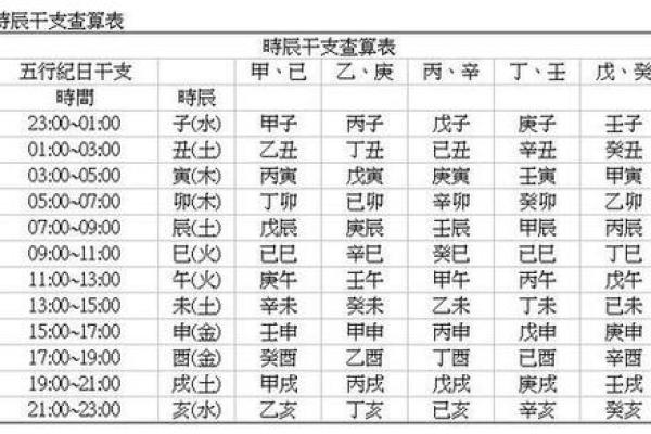 道教怎么看生辰八字算命