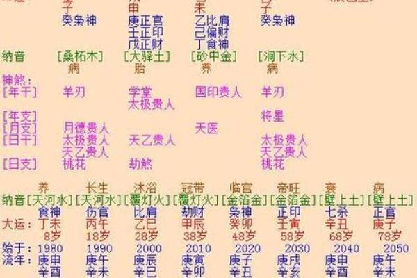 道教怎么看生辰八字算命