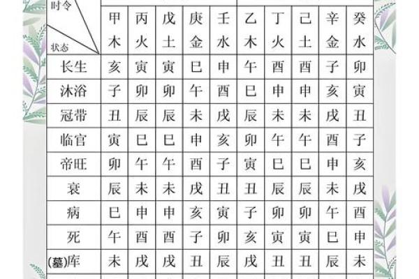 旺夫八字