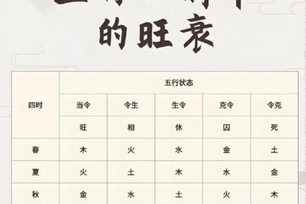 找八字喜用神窍门