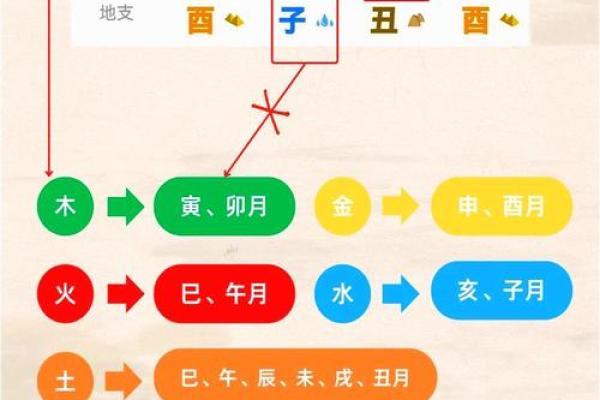 找八字喜用神窍门
