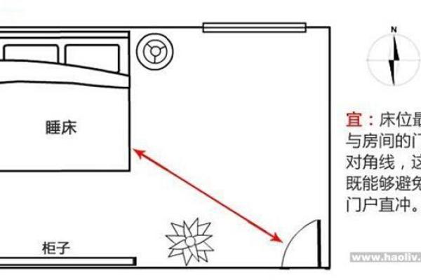 房间床怎么摆风水最好有哪些注意事项