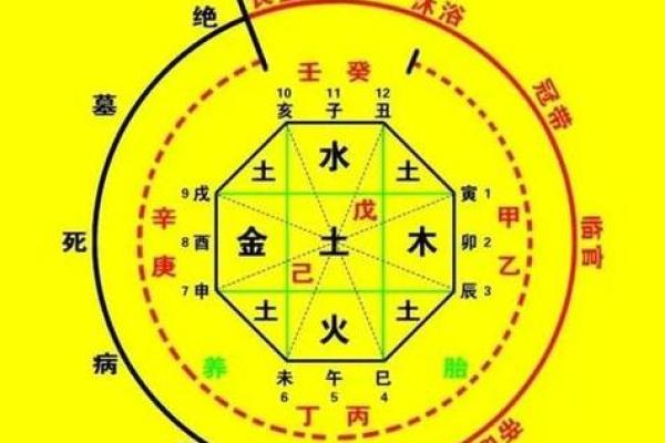 八字算命格局查询