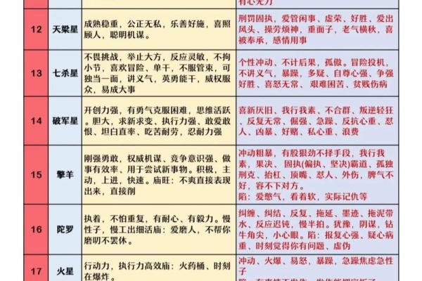 紫薇斗数国运