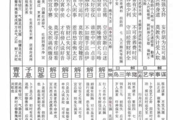 解观音灵签58