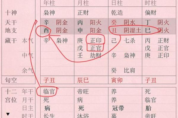 财制印的富贵层次  财来坏印的八字格局