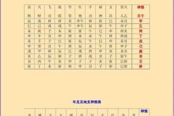 【十灵日八字】解析与预测-详细分析命理与吉凶