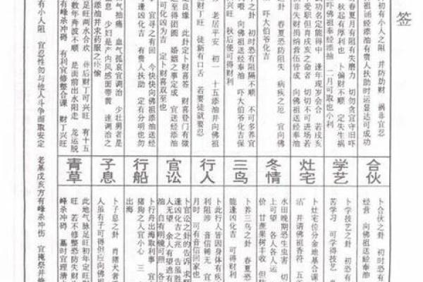 吕祖灵签1求感情