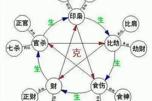 算命的说有人克你自己