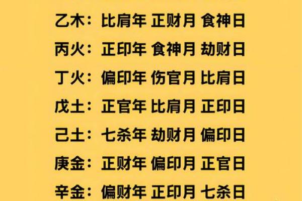 八字每日运势得分