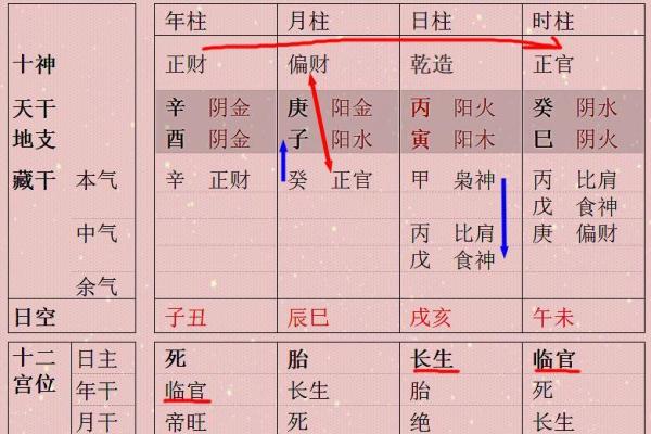 八字命局有多少种格局