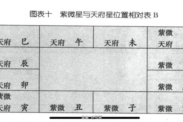 紫微斗数诸星落诸宫之：破军星田宅宫详解