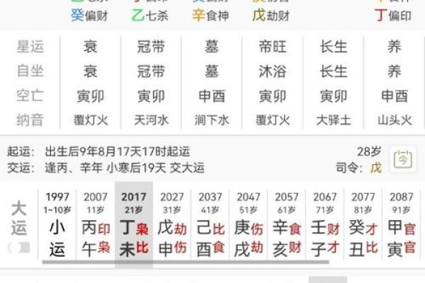 八字揭秘杂谈52