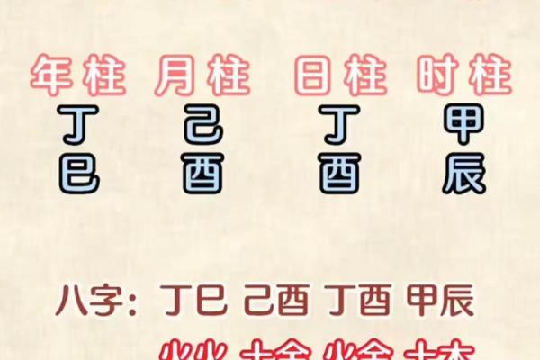 八字是怎么推出来的