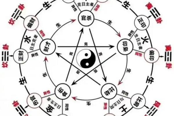 怎样找八字