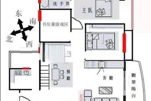 买房看风水要注意的关键五点
