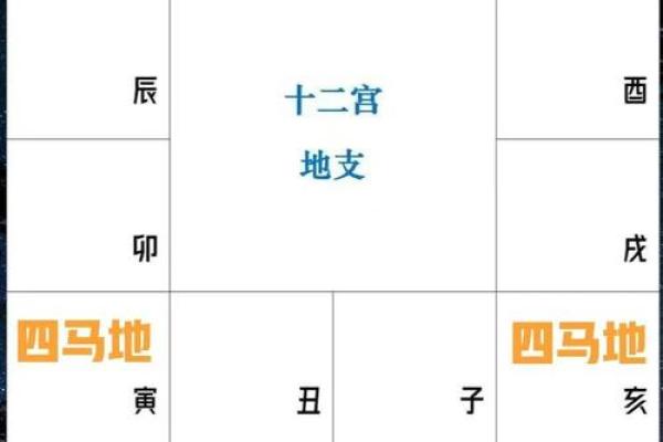 紫薇斗数地盘时辰