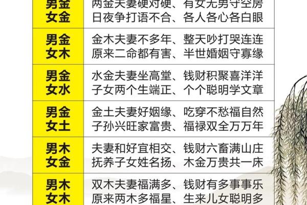 易经怎样算生辰八字准吗