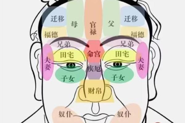 面相额头 女人额头高算命