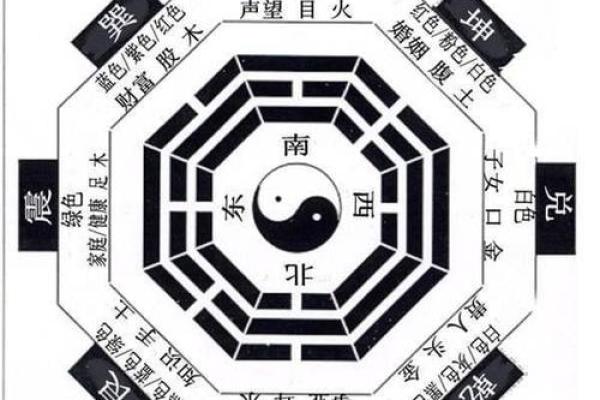 房子风水与精神病