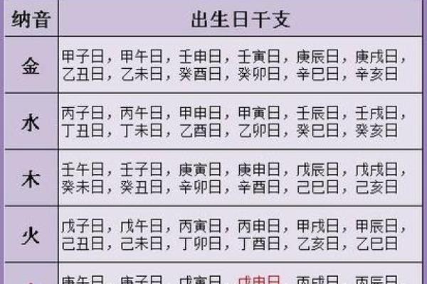 浅谈周易预测术：生辰八字