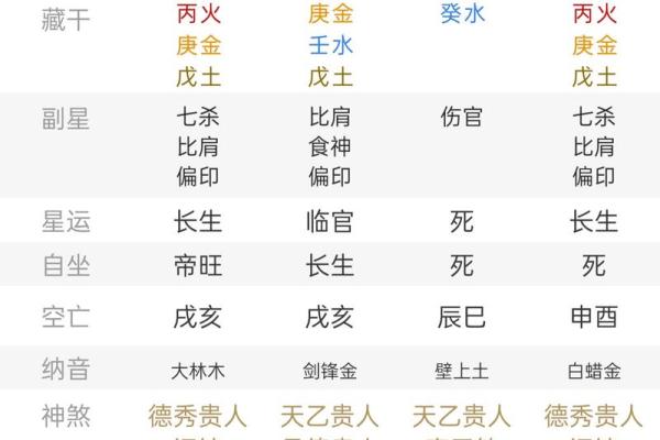 老婆出轨八字