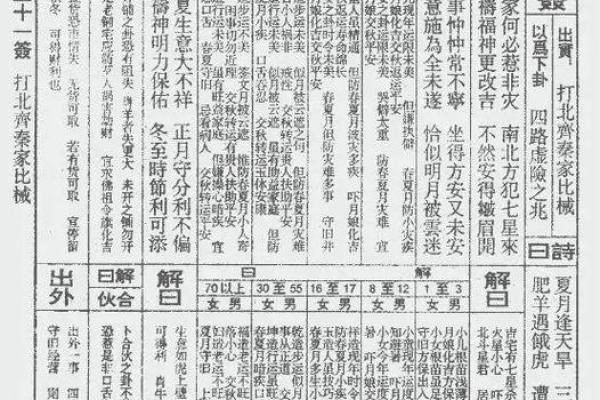 潮汕玄武山佛祖灵签解签