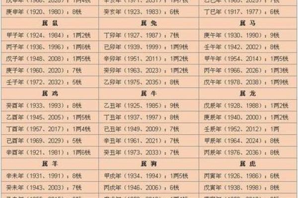 八字算命看长相准不准