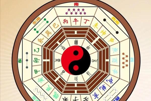 八宅风水：起伏位定游星法，定出阳宅之吉凶！_1