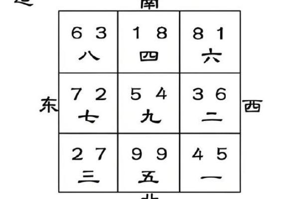 八宅风水：起伏位定游星法，定出阳宅之吉凶！_1