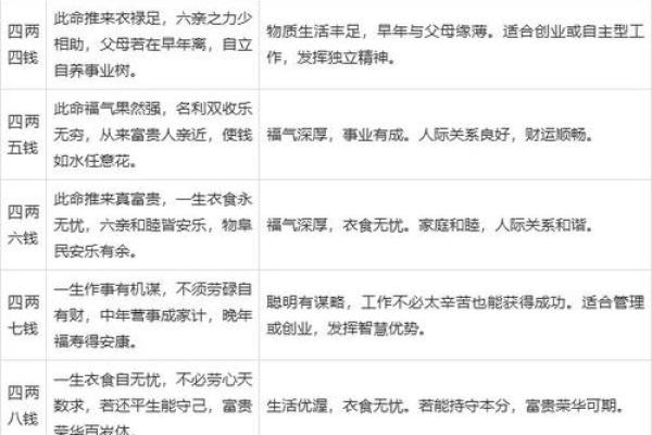 怎么算命有几斤几两,怎么算自己命重几两