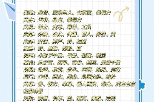 紫微斗数之诸星值限年运气推断：天相星之年