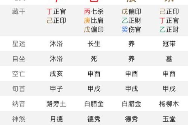 八字算命算法大全女性命运