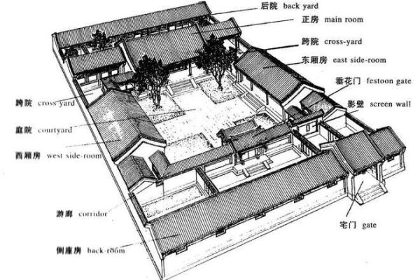 环形岛对房子产生什么风水