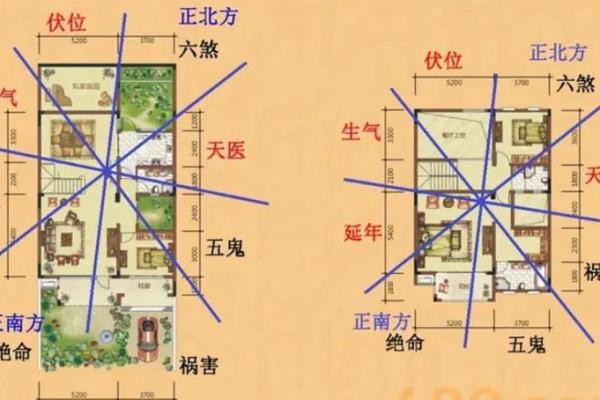 八字财位不是看财，看的是啥呢