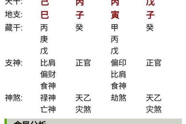这里有几个八字好，如何选择最适合的八字配对？