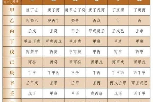 文江勇八字喜用神52讲