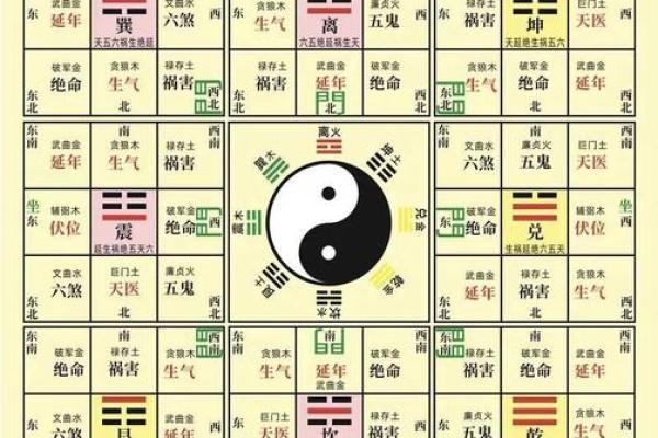 八卦风水学入门知识大全