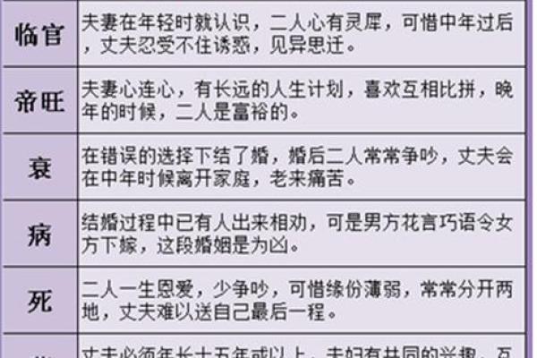 生辰八字测算婚姻